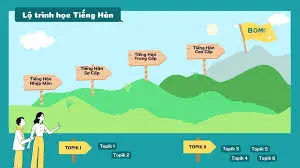 Lộ trình học tiếng Hàn Quốc cho người mới bắt đầu